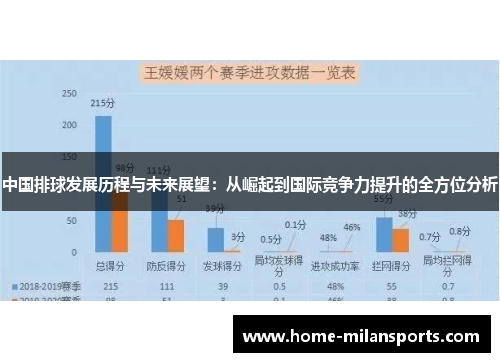中国排球发展历程与未来展望：从崛起到国际竞争力提升的全方位分析